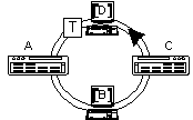FDDI的操作原理（图一）