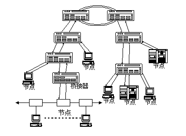 FDDI的网络拓扑结构(图四)