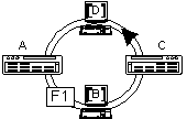 FDDI的操作原理（图二）