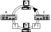 FDDI的操作原理（图三）