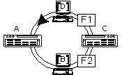 FDDI的操作原理（图四）