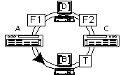 FDDI的操作原理（图五）