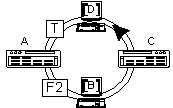 FDDI的操作原理（图六）