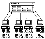 FDDI的<STRONG><A href=