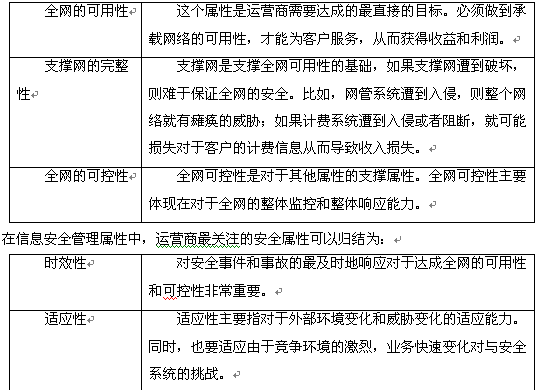 启明星辰电信运营商网络安全综合解决方案（图三）
