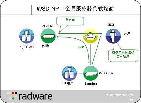 Radware:如何实现电信增值服务服务器负载均衡（图五）
