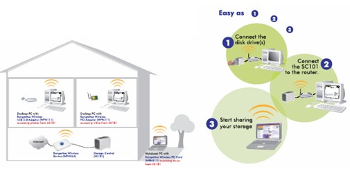 SC101 NETGEAR网络数据存储中心(图)(图二)