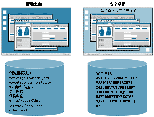 思科系统公司WebVPN解决方案(图二)