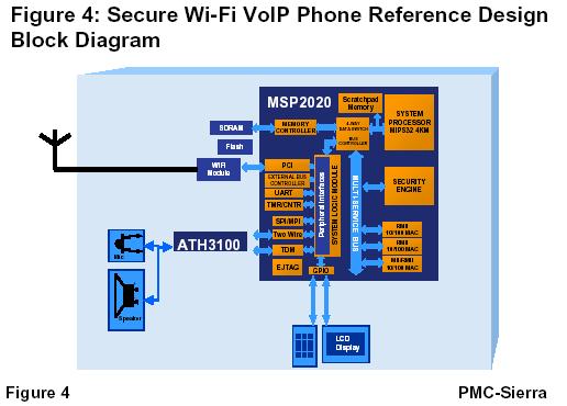 PMC-Sierra推出更具安全性的VoIP电话参考平台(图四)