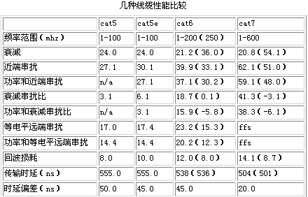 布线专家教你如何选布线方案(图一)