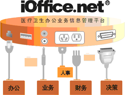 iOffice.net医疗信息管理平台应用案例(图一)