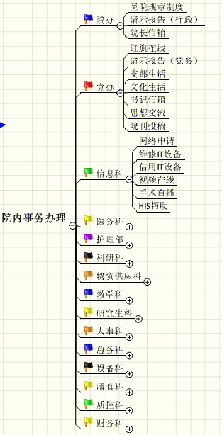 iOffice.net医疗信息管理平台应用案例(图五)