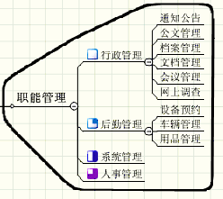 iOffice.net医疗信息管理平台应用案例(图六)