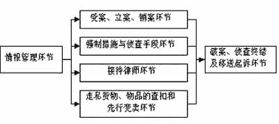 IBM:海关侦查OA系统应用成功案例(图一)
