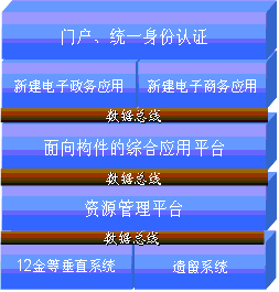 东营电子政务综合应用平台项目案例(图一)