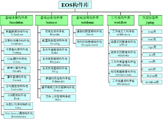 东营电子政务综合应用平台项目案例(图四)