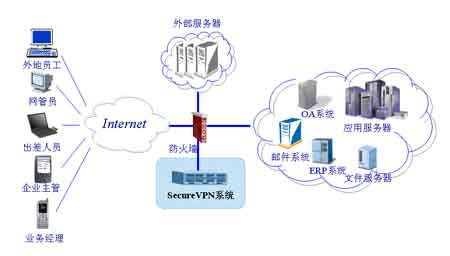 时代亿信政府行业远程安全办公解决方案(图一)