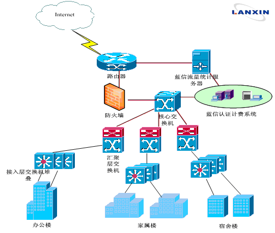 蓝信流量统计工具应用于大连交通大学(图一)