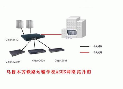 乌鲁木齐铁路运输学校校园网应用案例(图一)