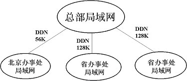 冠群金辰反病毒系统<STRONG><A href=