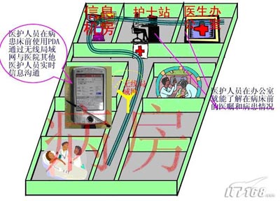 百悦嘉医疗PDA系统(图二)
