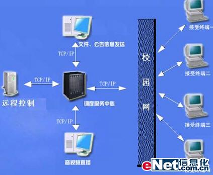 世纪葵花教育信息中心流媒体解决方案(图一)