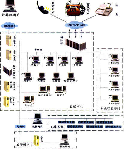 移动客户“一把顺”(图一)