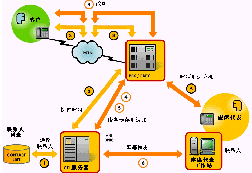 为移动电信客户服务(中)(图四)