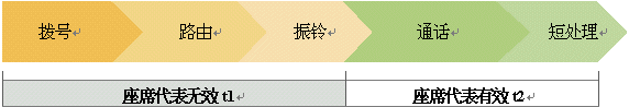 为移动电信客户服务(中)(图六)