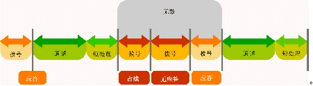 为移动电信客户服务(中)(图七)