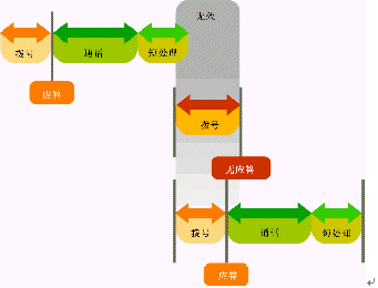 为移动电信客户服务(中)(图八)