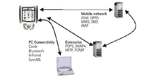 基于Nokia S60的游戏开发之五(图一)