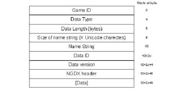 基于Nokia S60的游戏开发之五(图四)
