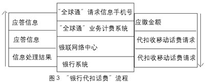 中国移动自动销售系统的总体架构设计(图三)