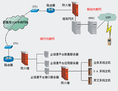 e-Bank - “银信通”移动信息平台(图二)