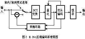 数字电视信源编码的主要技术与标准(图二)