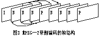 数字电视信源编码的主要技术与标准(图三)