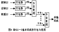 数字电视信源编码的主要技术与标准(图四)