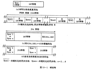 数字电视标准详解(图一)
