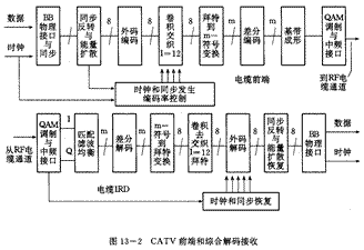 数字电视标准详解(图二)