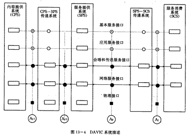 数字电视标准详解(图四)