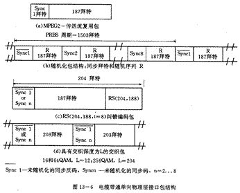 数字电视标准详解(图六)