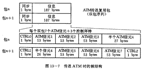 数字电视标准详解(图七)