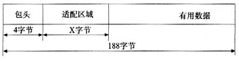 有线数字视频广播(DVB-C)系统综述(图一)