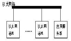 局域网IP电话系统中信令控制协议研究（图一）
