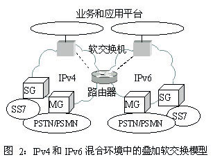 IP电话与软交换(图二)