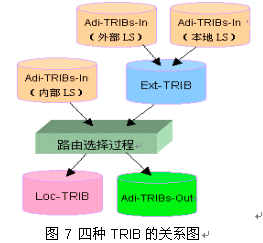 TRIP--IP电话路由的技术和应用（图五）