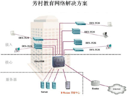 D-Link“校校通”广州教育系统成功案例