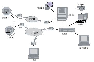 英特尔区域协作网络建设解决方案(图一)