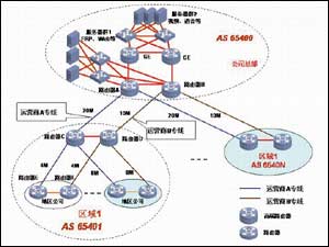 组网技巧之多种数据流量控制法(图)(图一)
